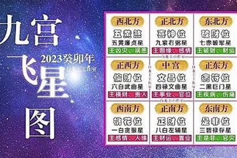 2023九星命格對照表|【2023年九宮飛星圖】2023年前兔似錦！九宮飛星圖助你飛黃騰。